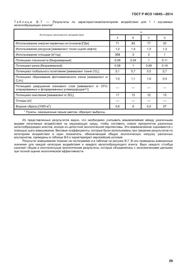 ГОСТ Р ИСО 14045-2014, страница 33