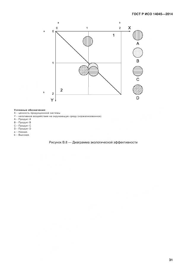 ГОСТ Р ИСО 14045-2014, страница 35