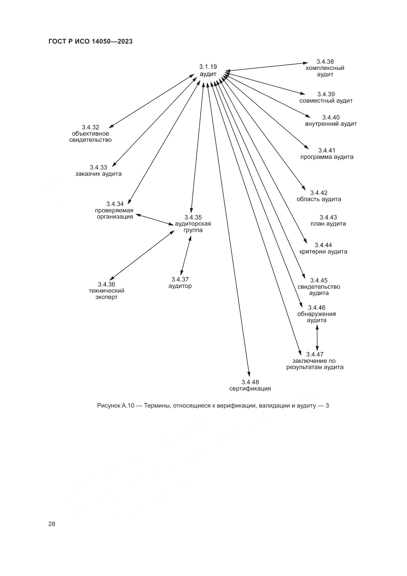 ГОСТ Р ИСО 14050-2023, страница 32