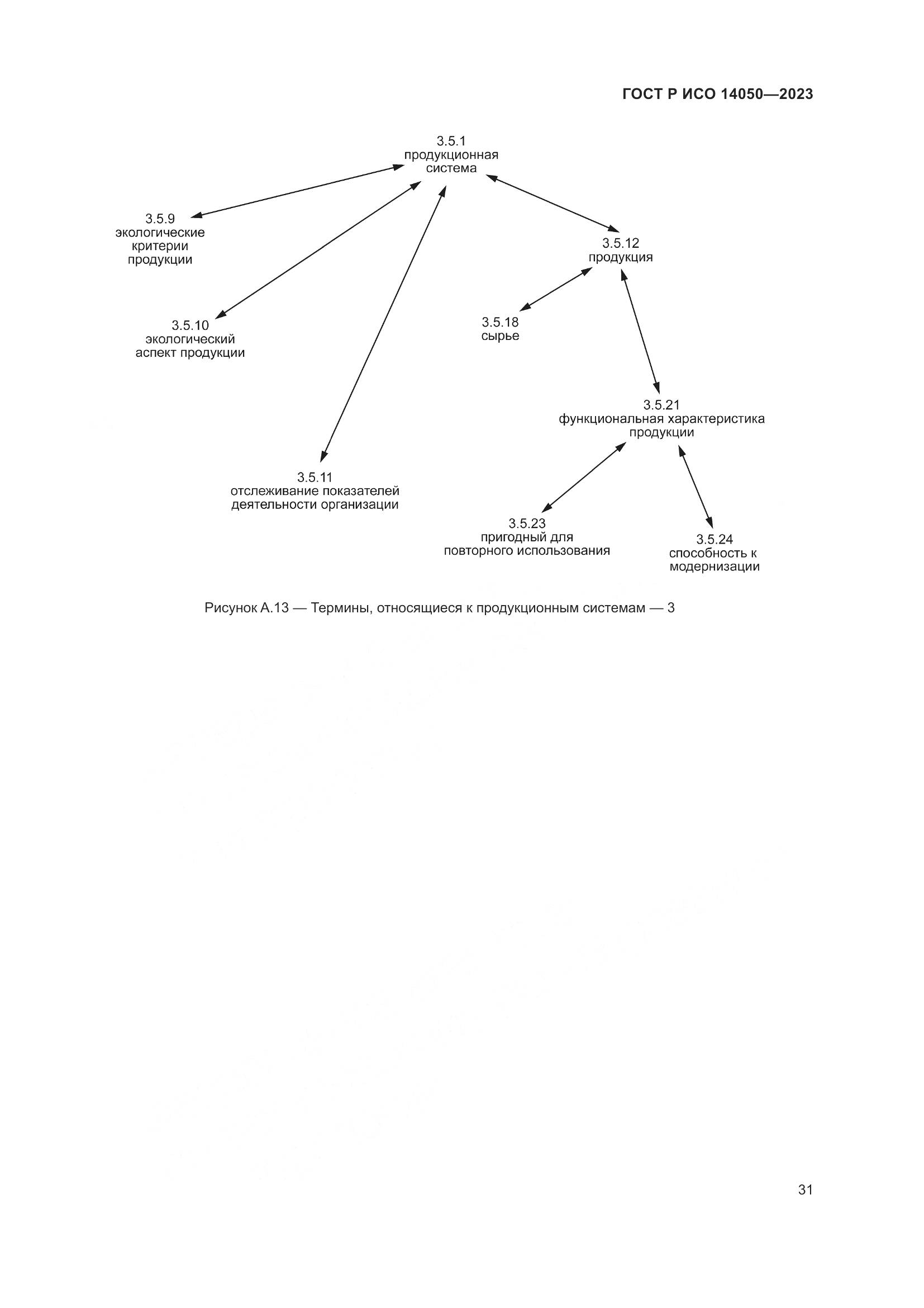 ГОСТ Р ИСО 14050-2023, страница 35