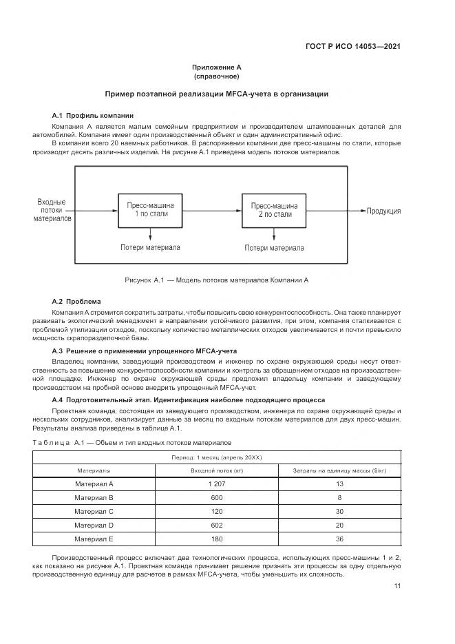 ГОСТ Р ИСО 14053-2021, страница 15