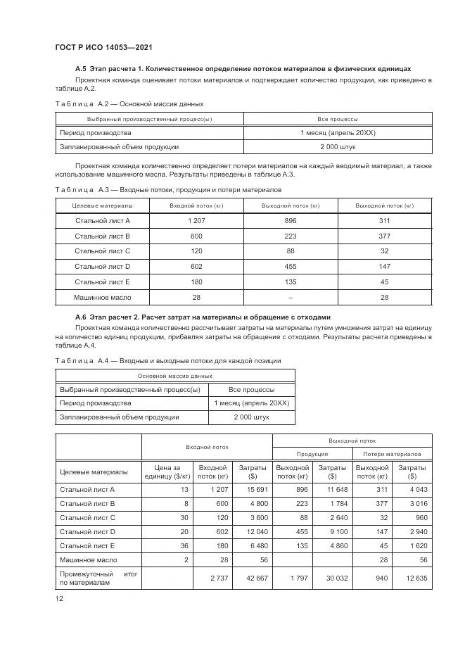 ГОСТ Р ИСО 14053-2021, страница 16