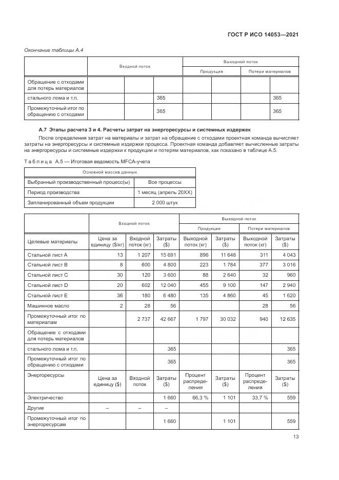 ГОСТ Р ИСО 14053-2021, страница 17