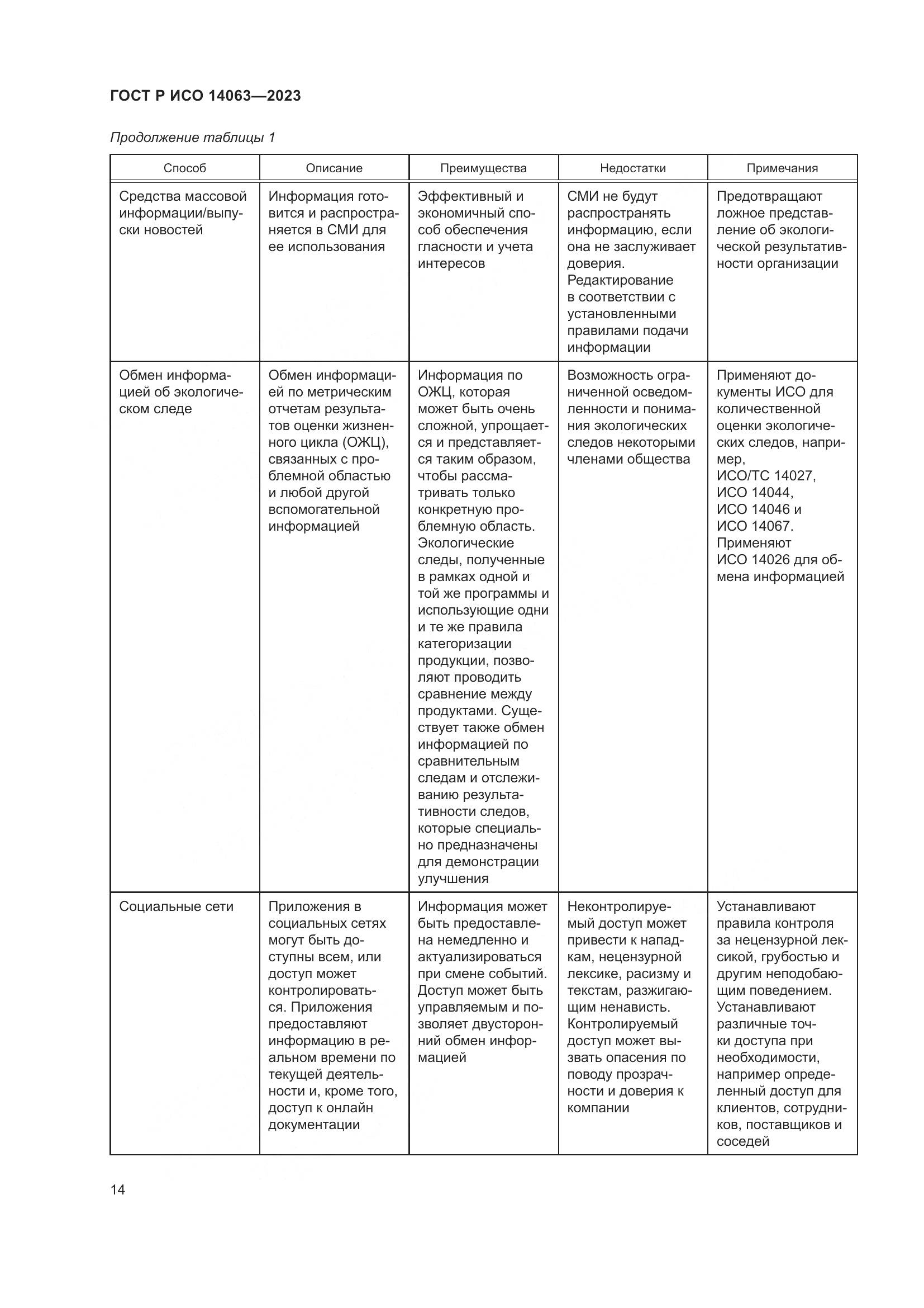 ГОСТ Р ИСО 14063-2023, страница 20