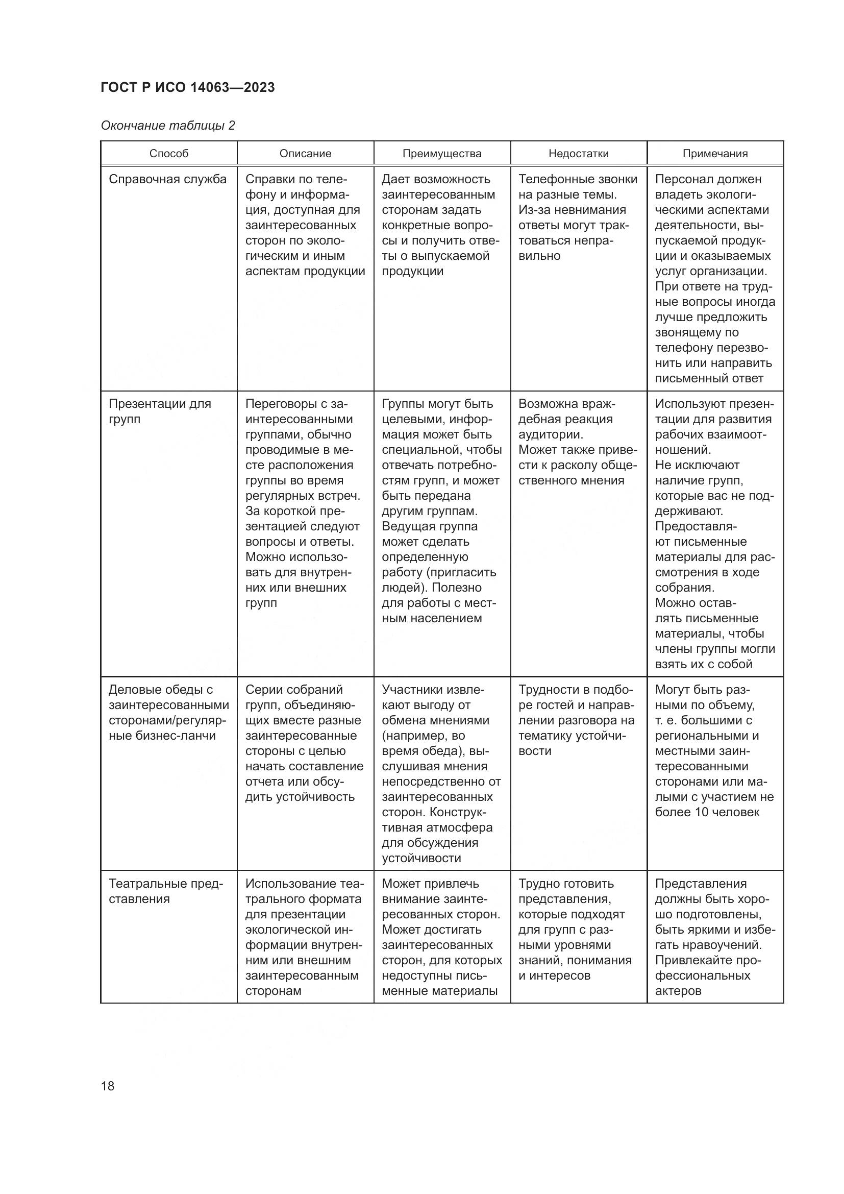 ГОСТ Р ИСО 14063-2023, страница 24