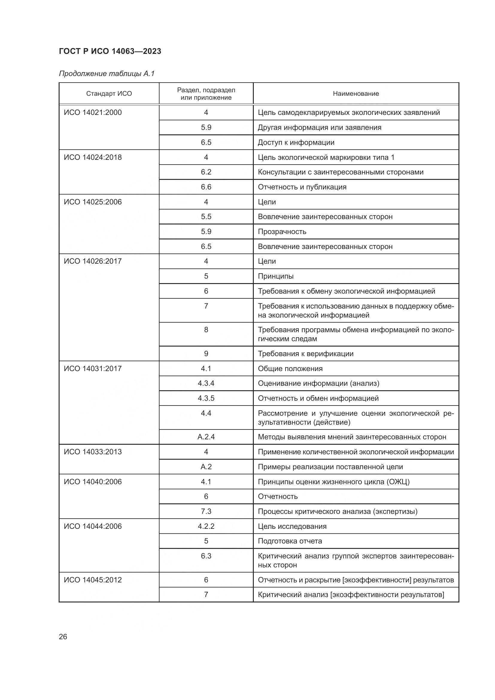 ГОСТ Р ИСО 14063-2023, страница 32