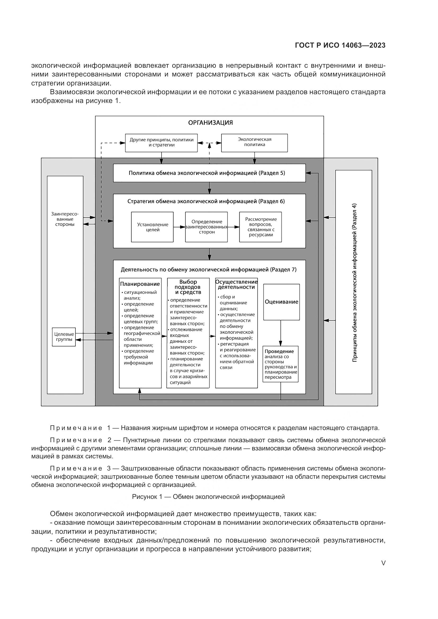 ГОСТ Р ИСО 14063-2023, страница 5