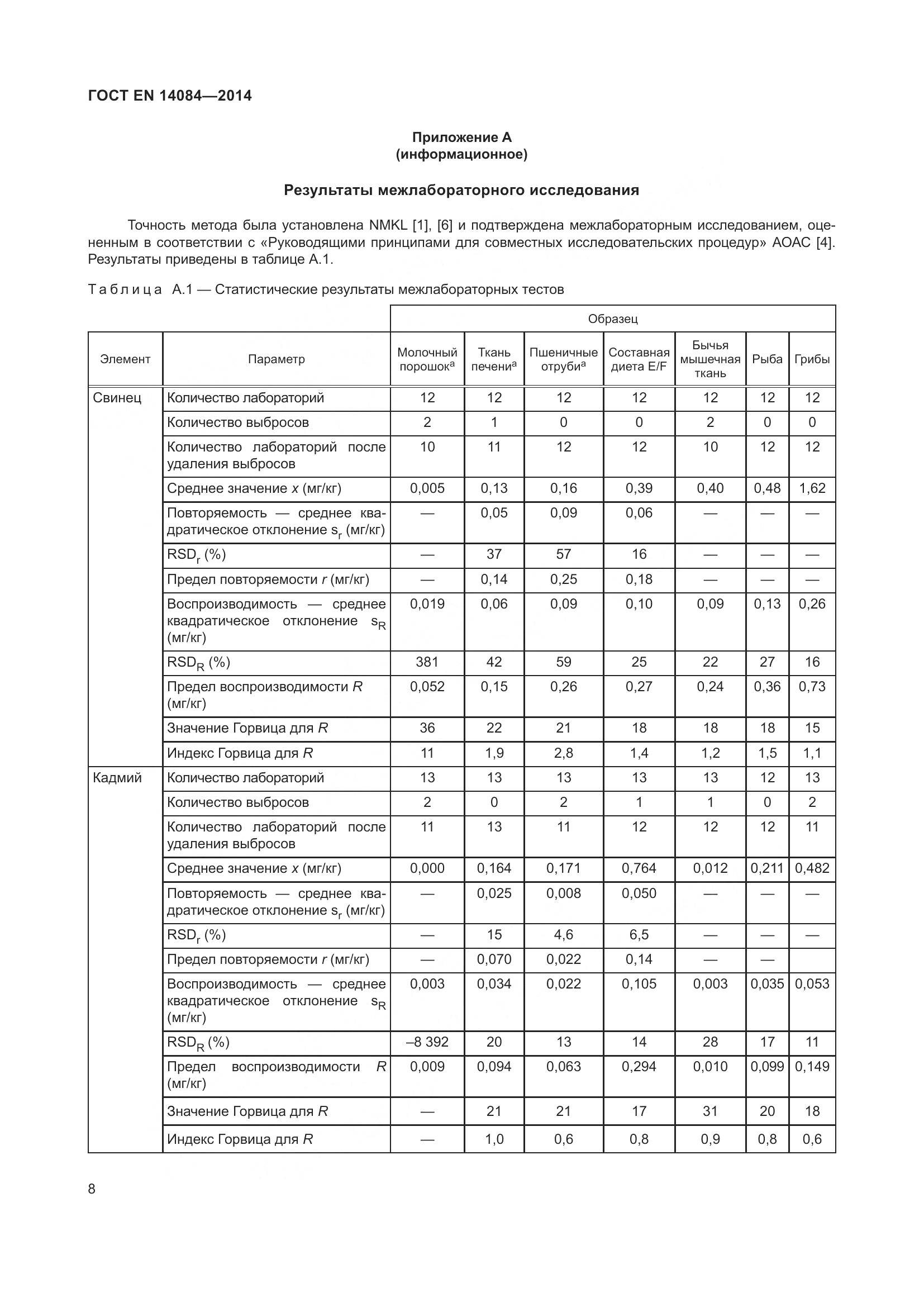 ГОСТ EN 14084-2014, страница 14