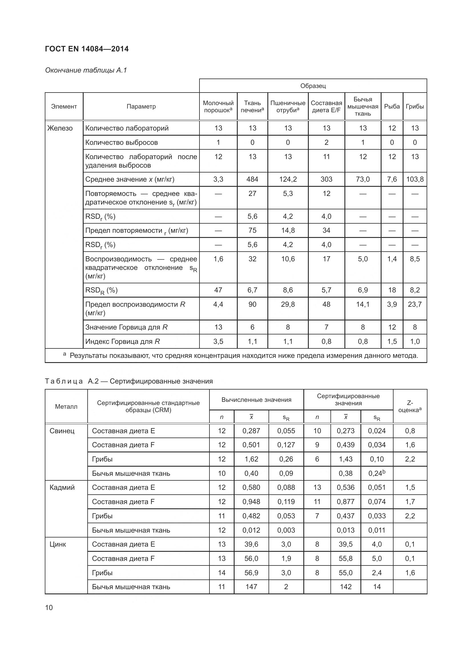 ГОСТ EN 14084-2014, страница 16