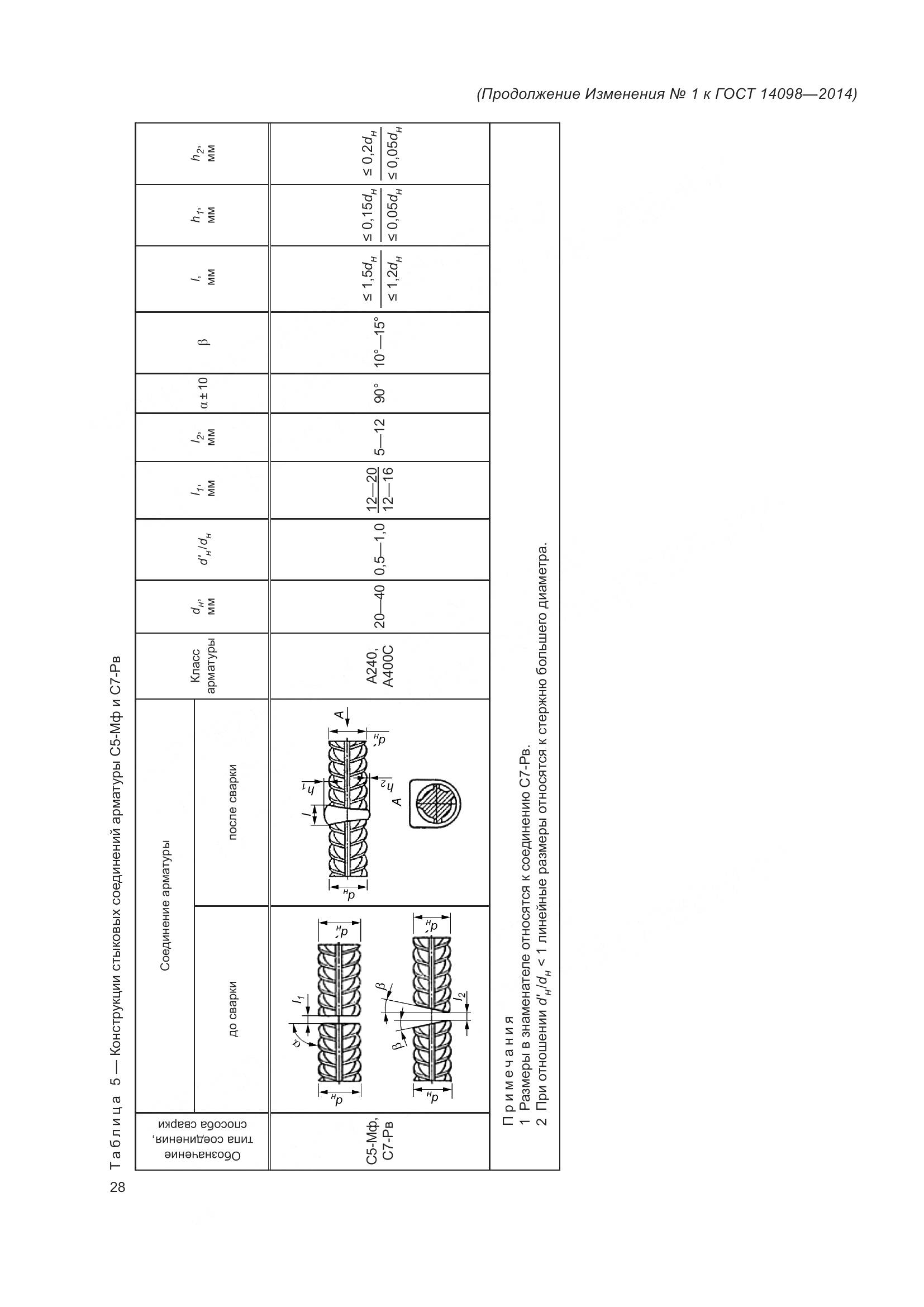 ГОСТ 14098-2014, страница 31