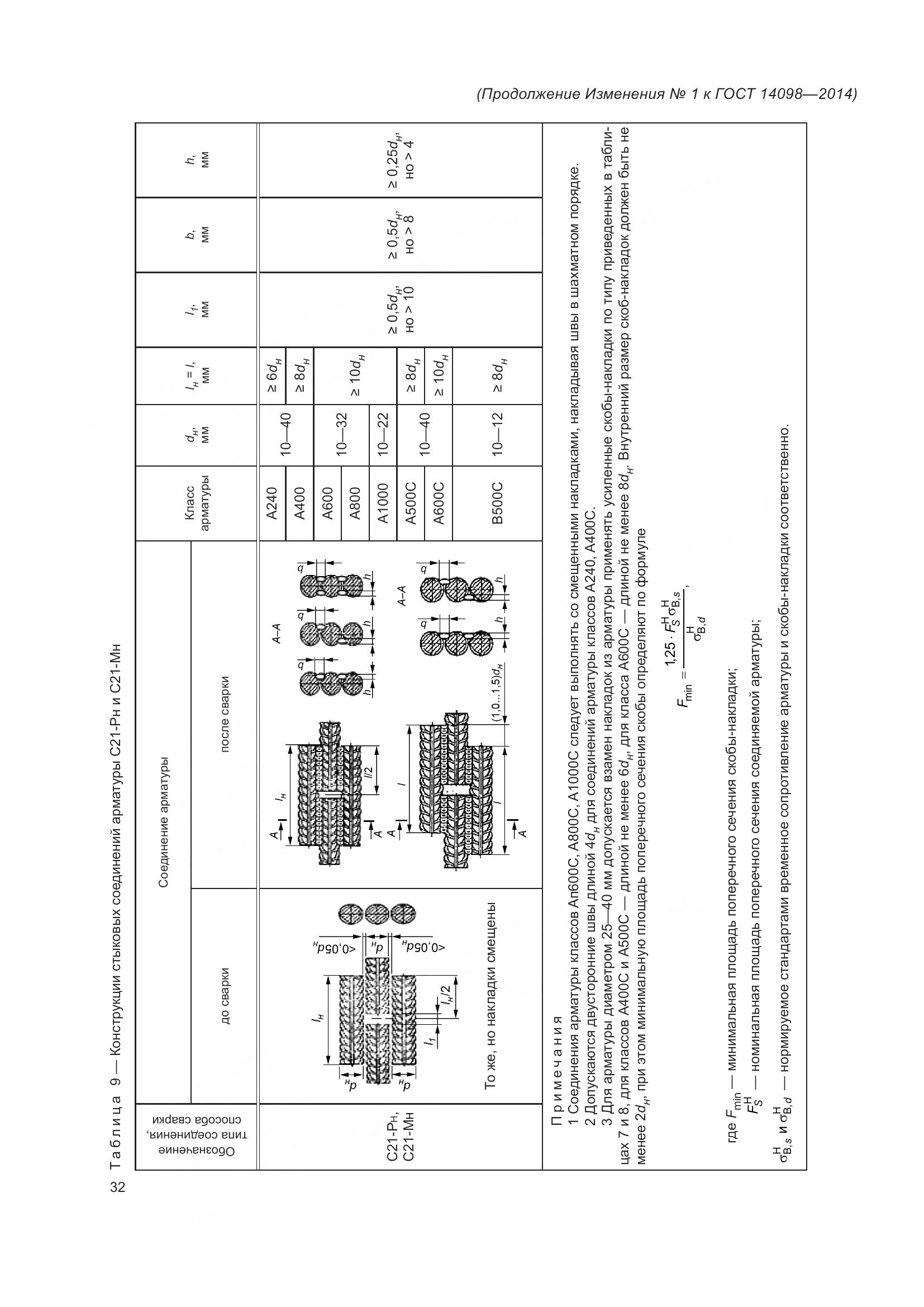 ГОСТ 14098-2014, страница 35