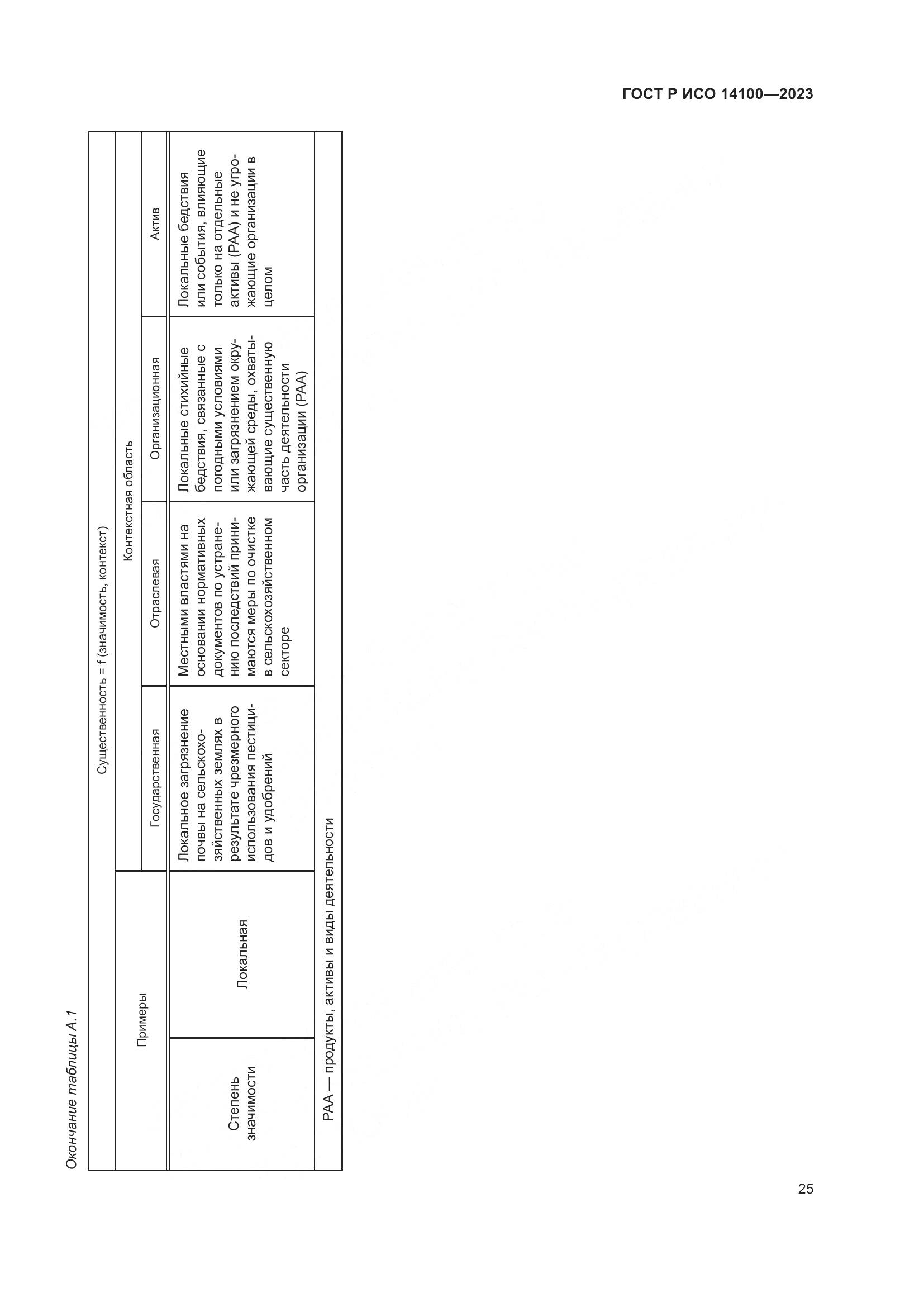 ГОСТ Р ИСО 14100-2023, страница 29