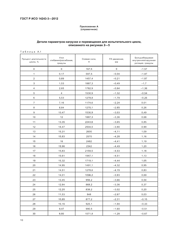 ГОСТ Р ИСО 14243-3-2012, страница 14