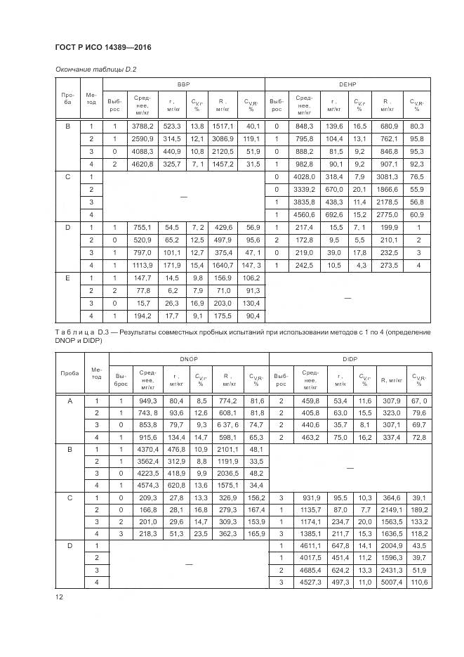 ГОСТ Р ИСО 14389-2016, страница 16