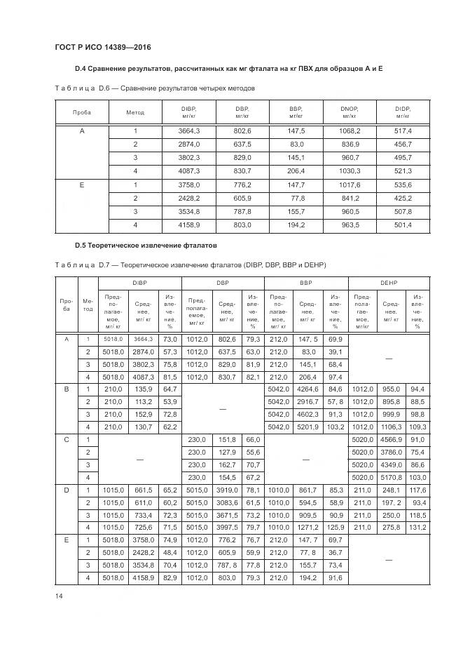ГОСТ Р ИСО 14389-2016, страница 18
