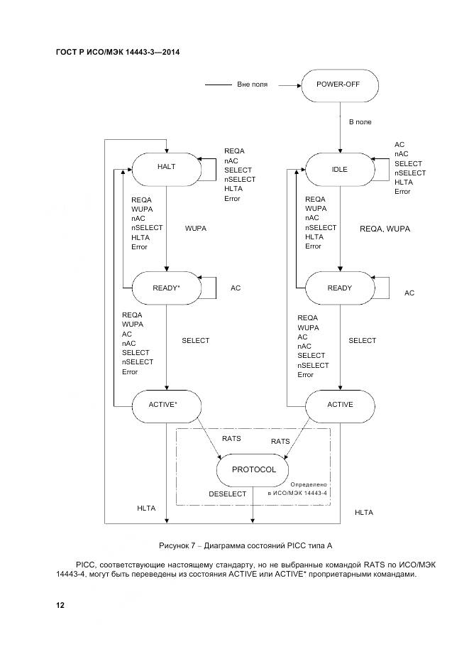 ГОСТ Р ИСО/МЭК 14443-3-2014, страница 18