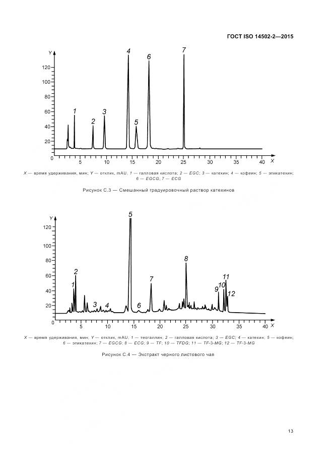 ГОСТ ISO 14502-2-2015, страница 17
