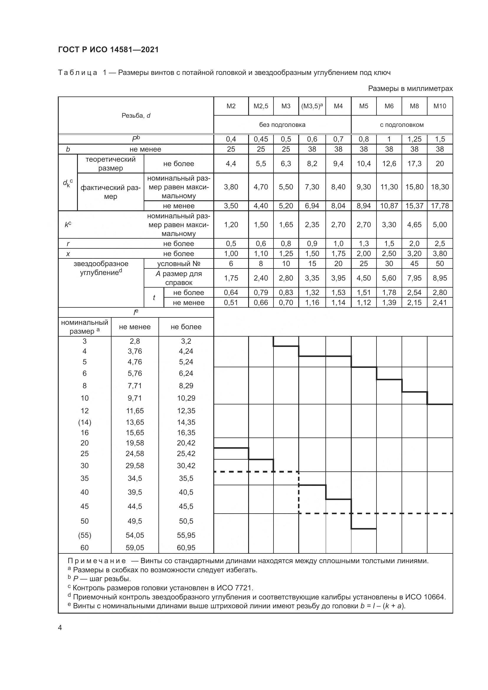 ГОСТ Р ИСО 14581-2021, страница 8