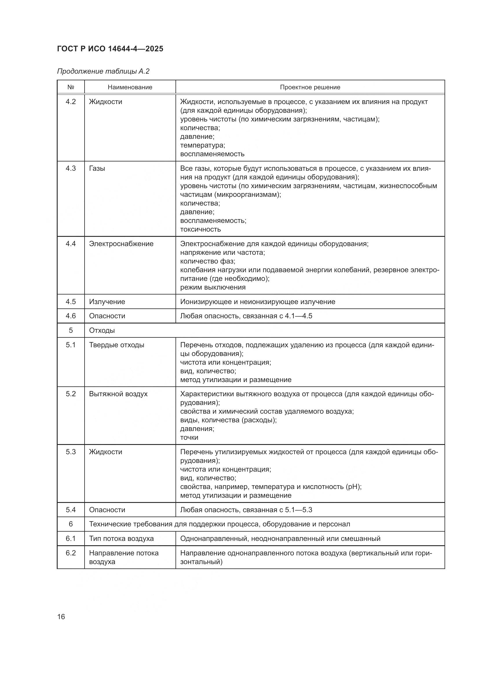 ГОСТ Р ИСО 14644-4-2025, страница 22