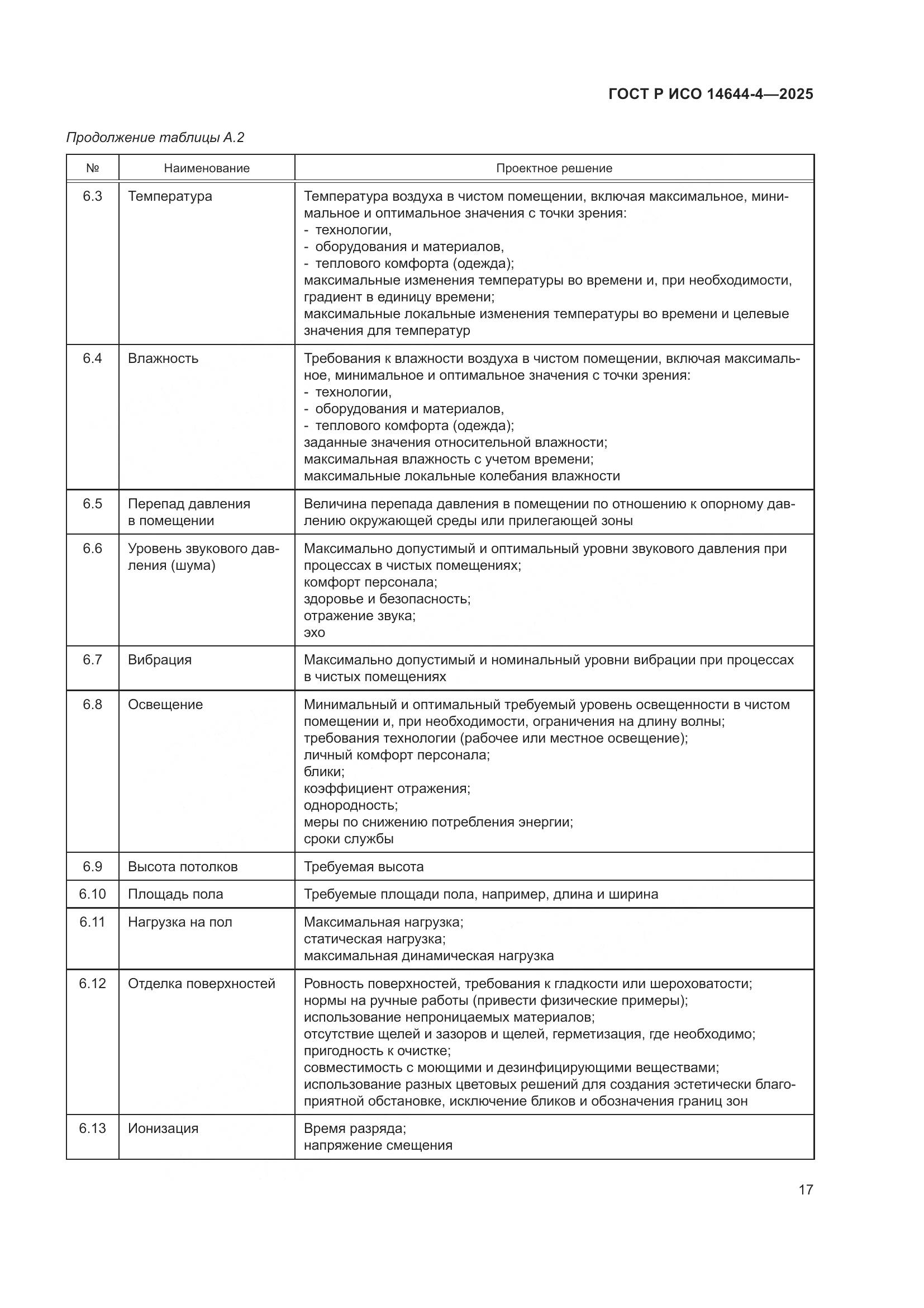 ГОСТ Р ИСО 14644-4-2025, страница 23