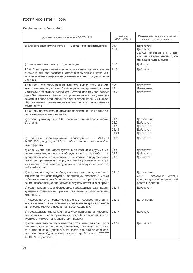 ГОСТ Р ИСО 14708-4-2016, страница 28