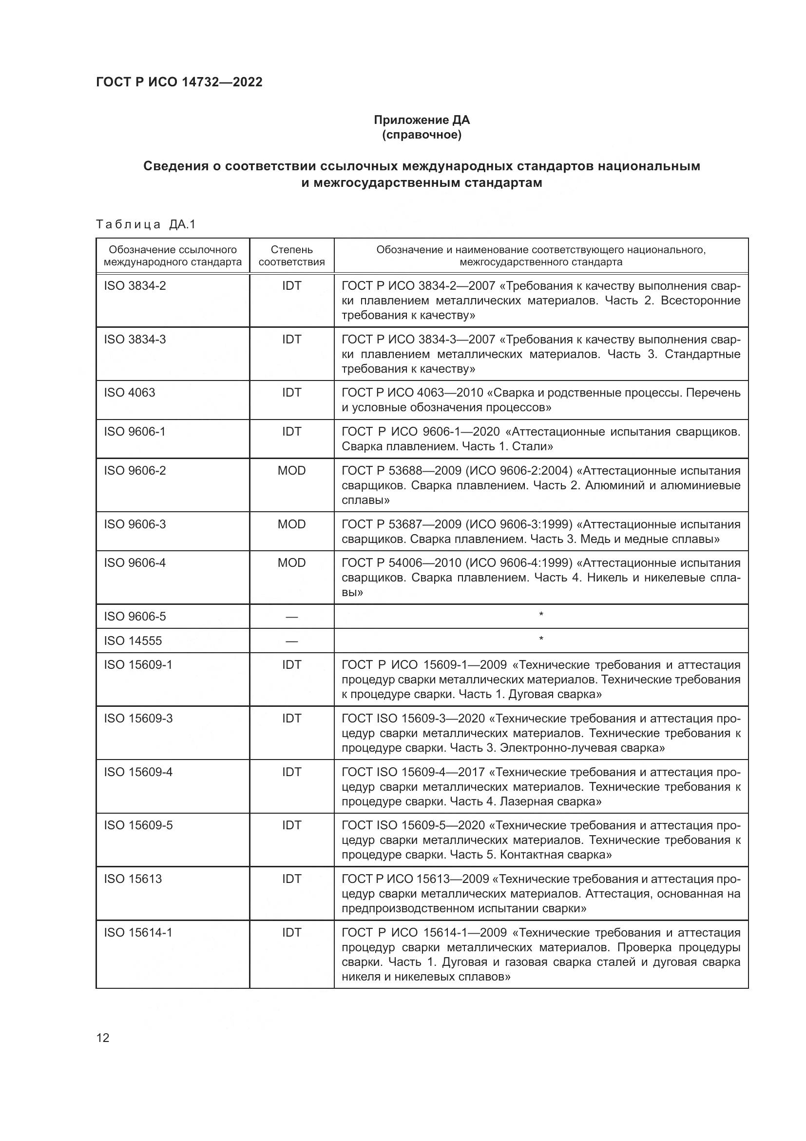 ГОСТ Р ИСО 14732-2022, страница 16