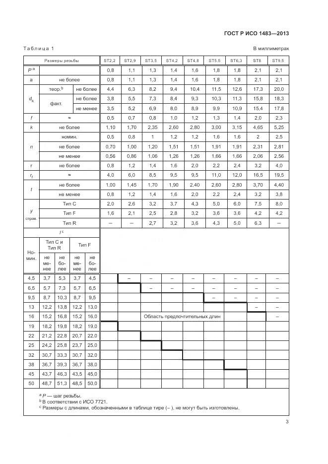 ГОСТ Р ИСО 1483-2013, страница 5