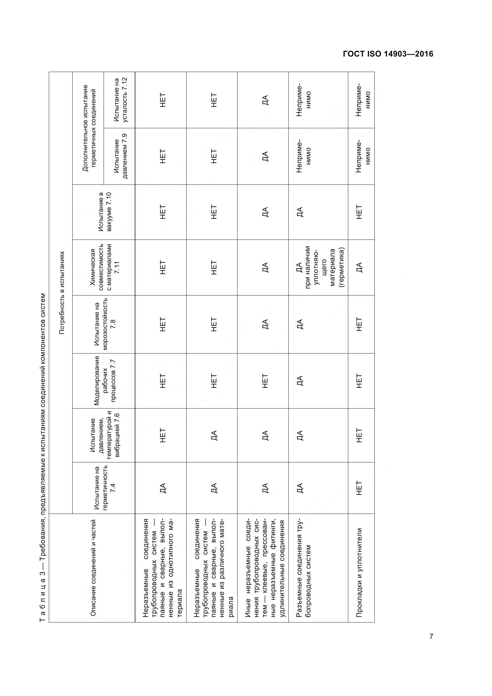 ГОСТ ISO 14903-2016, страница 13