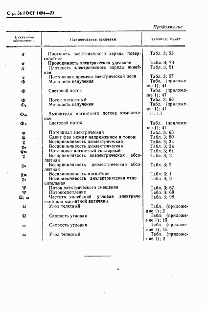 ГОСТ 1494-77, страница 37