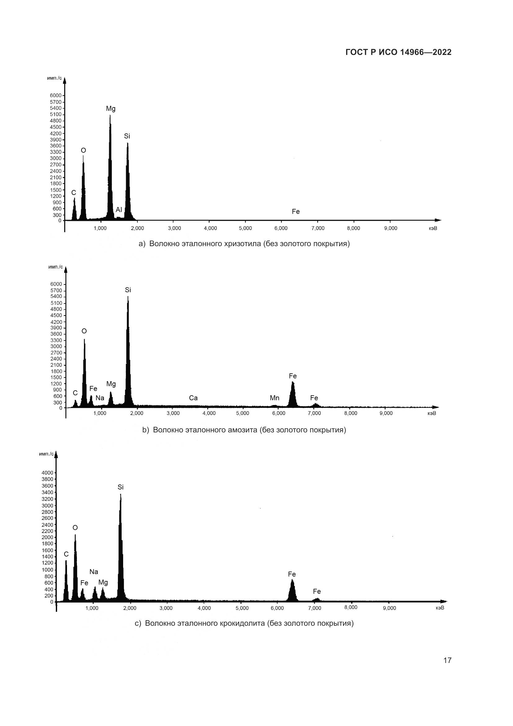 ГОСТ Р ИСО 14966-2022, страница 21