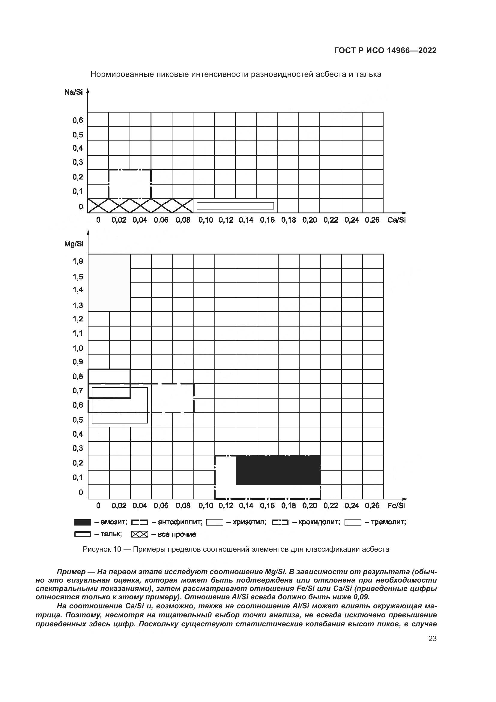 ГОСТ Р ИСО 14966-2022, страница 27
