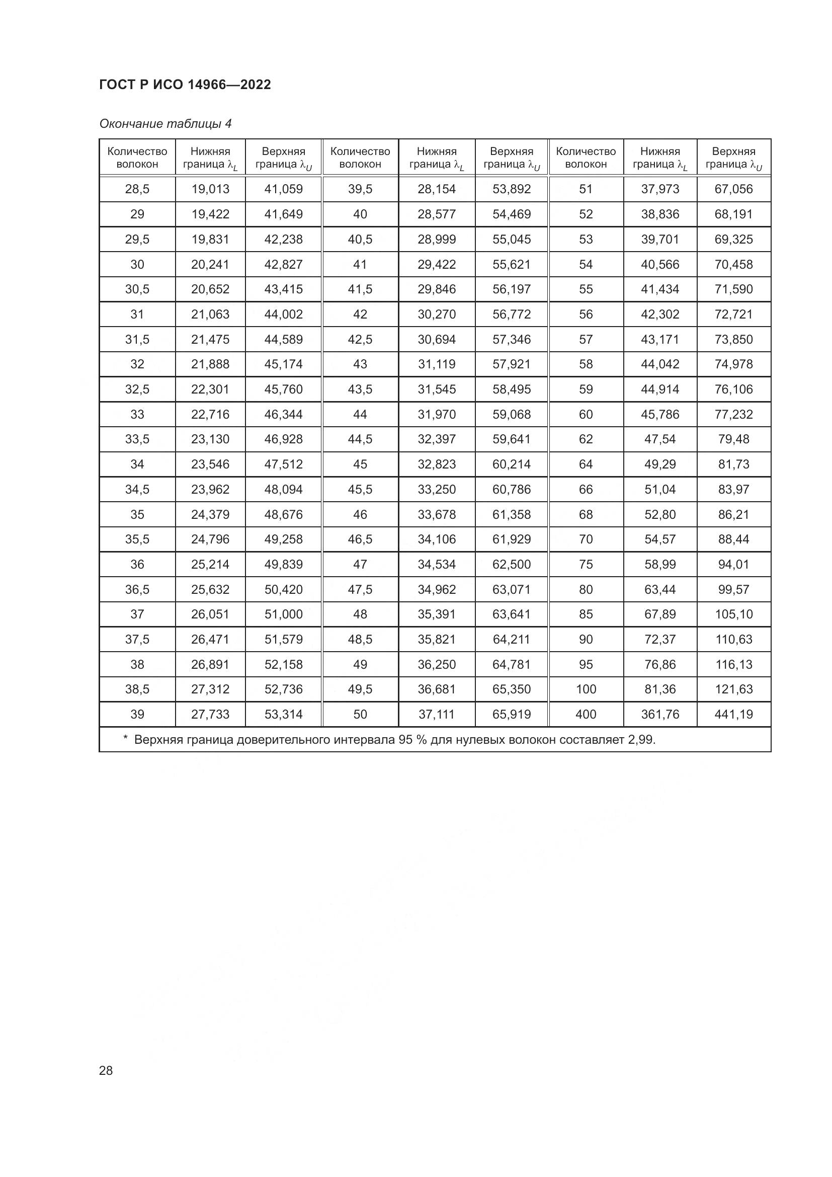ГОСТ Р ИСО 14966-2022, страница 32