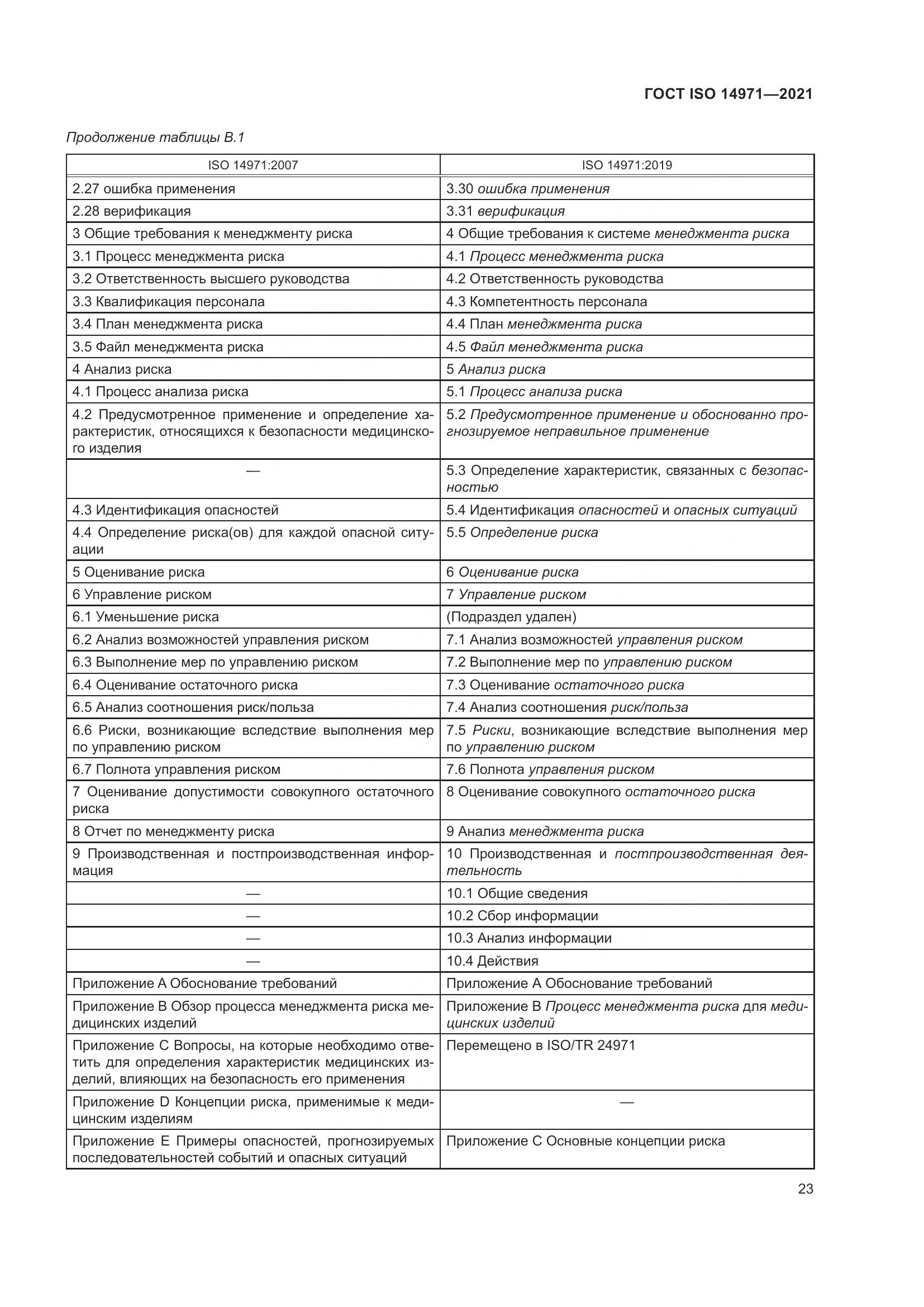 ГОСТ ISO 14971-2021, страница 30