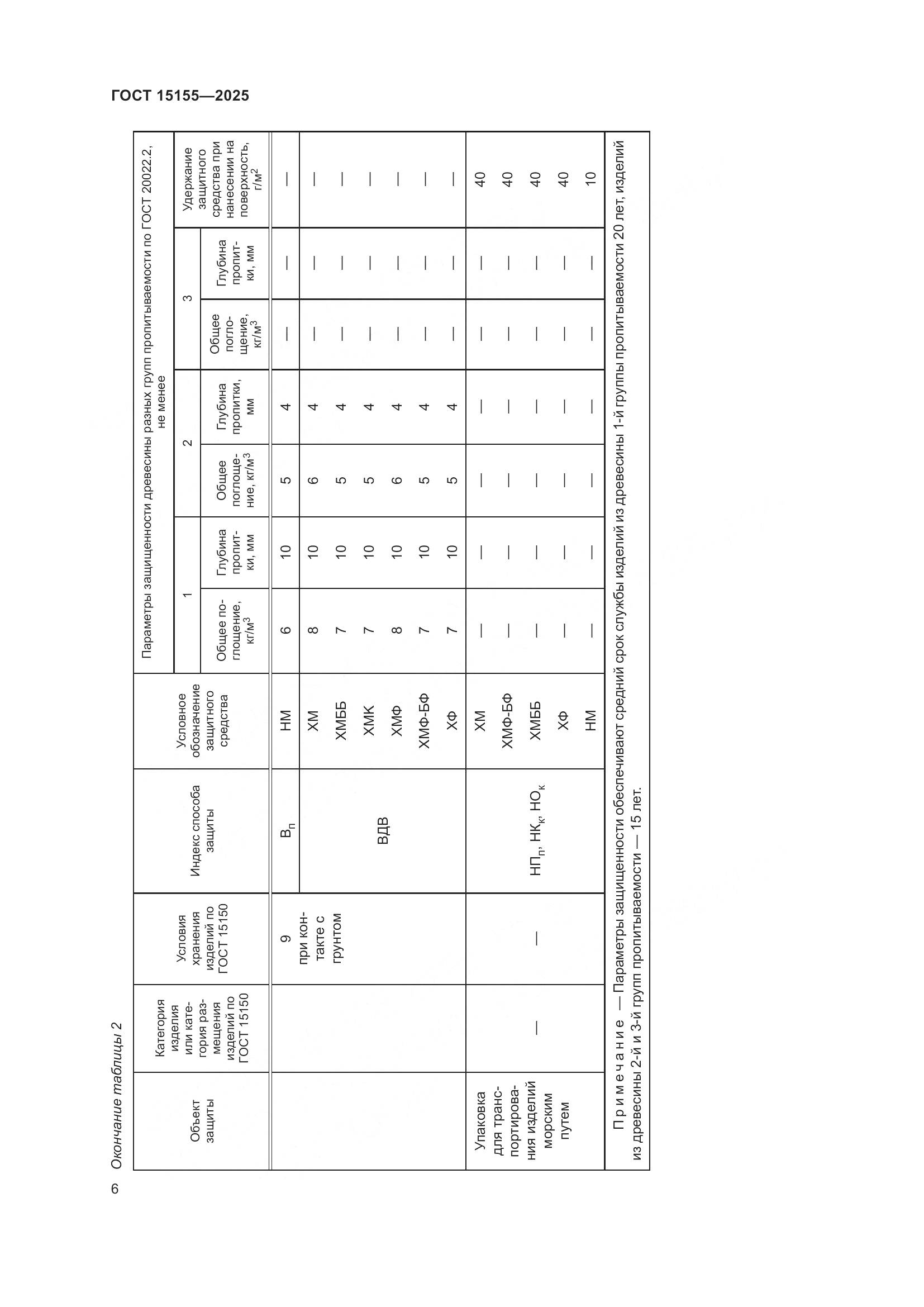 ГОСТ 15155-2025, страница 10