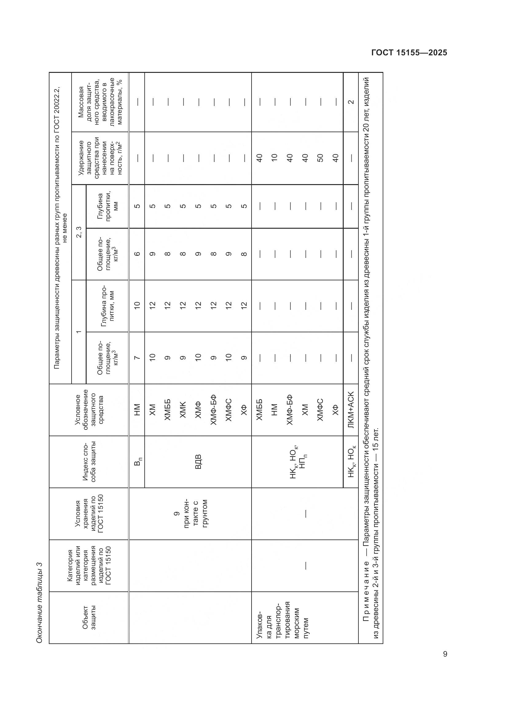 ГОСТ 15155-2025, страница 13