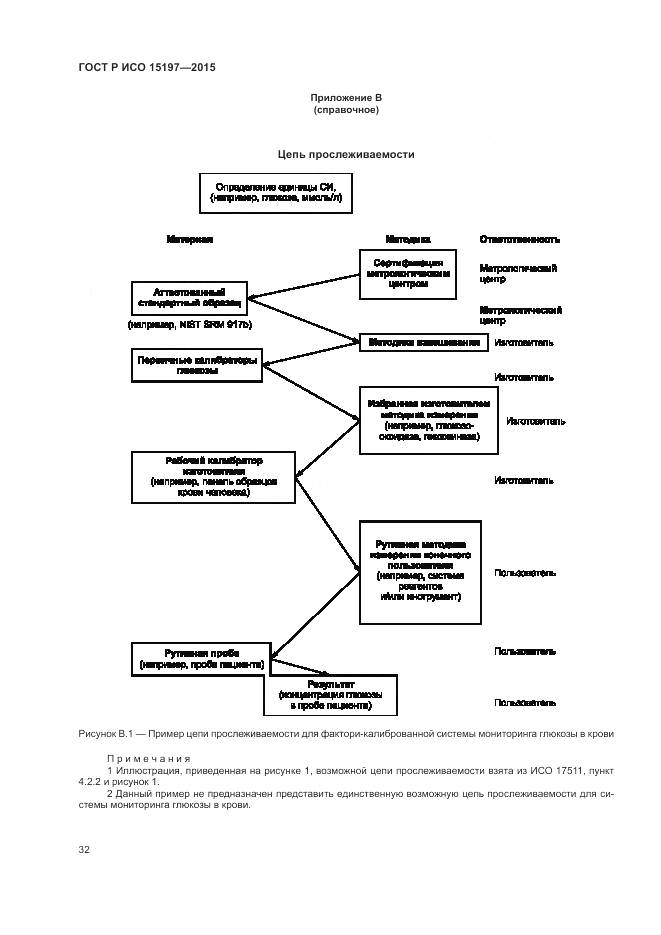 ГОСТ Р ИСО 15197-2015, страница 36