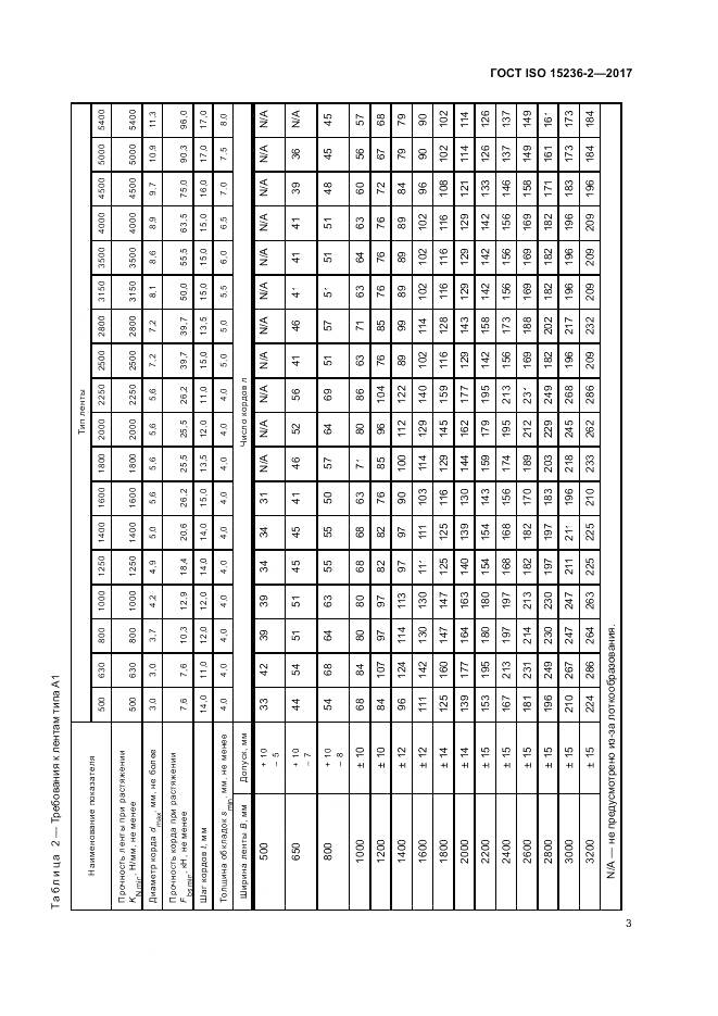 ГОСТ ISO 15236-2-2017, страница 7