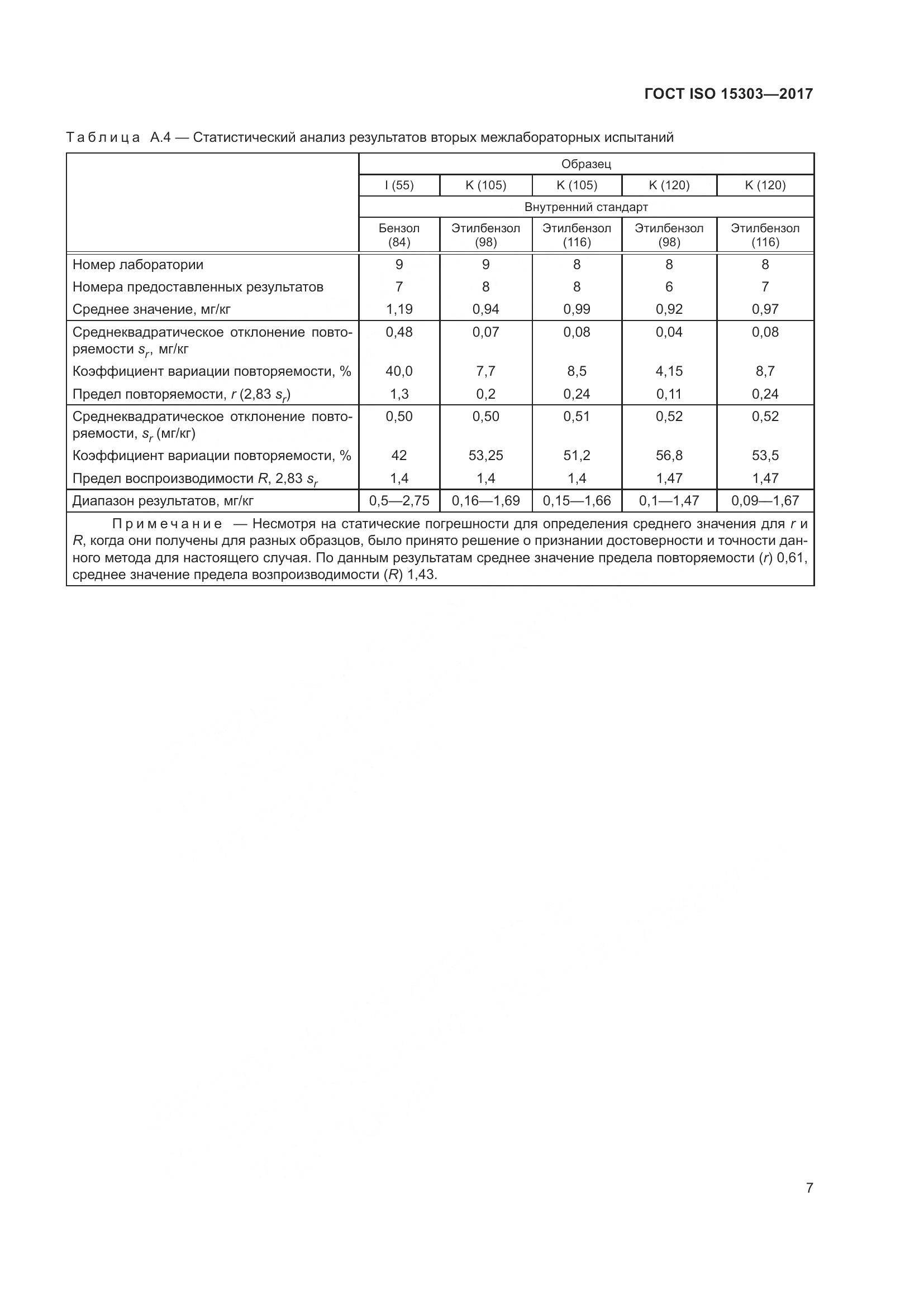 ГОСТ ISO 15303-2017, страница 12