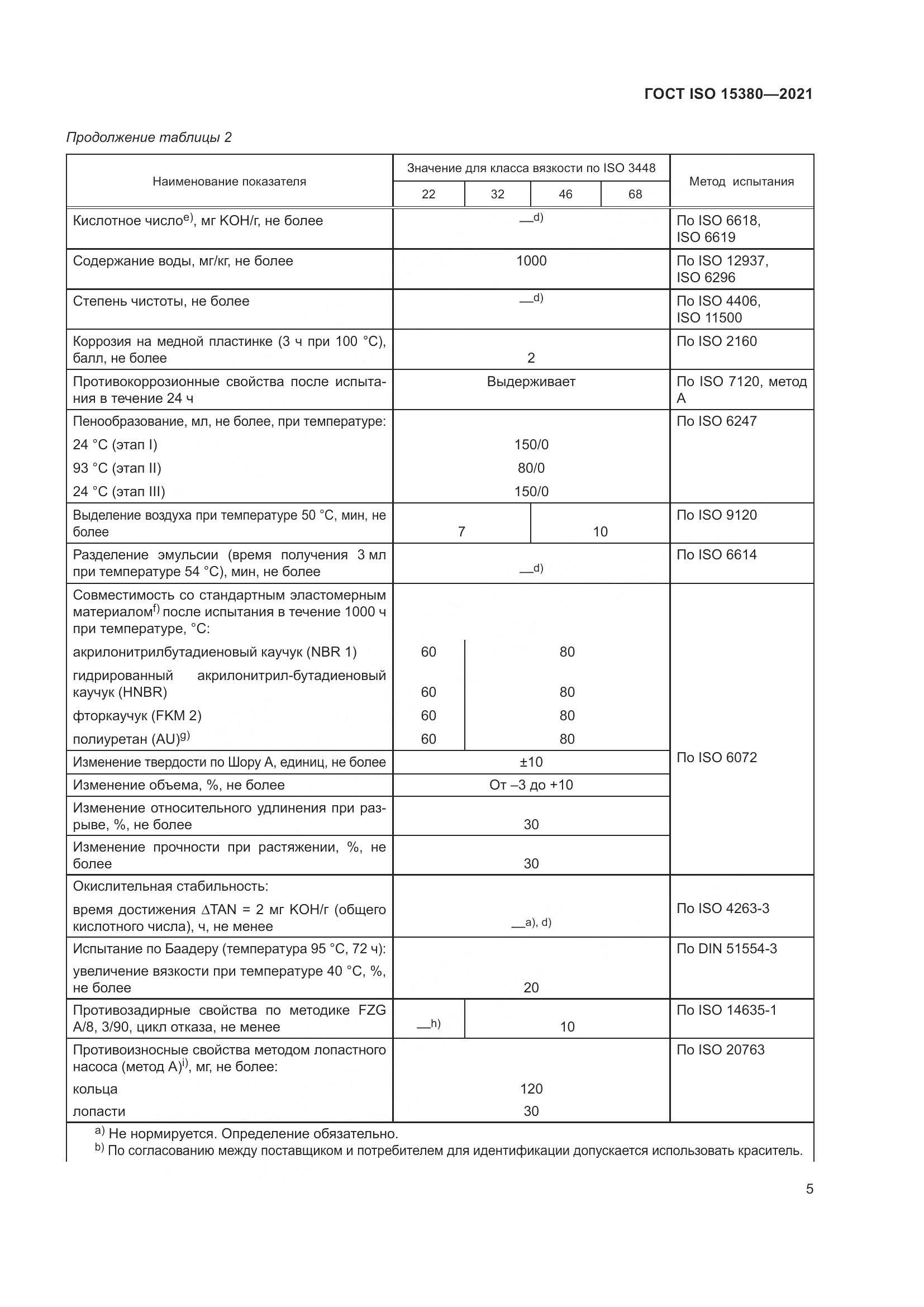 ГОСТ ISO 15380-2021, страница 12