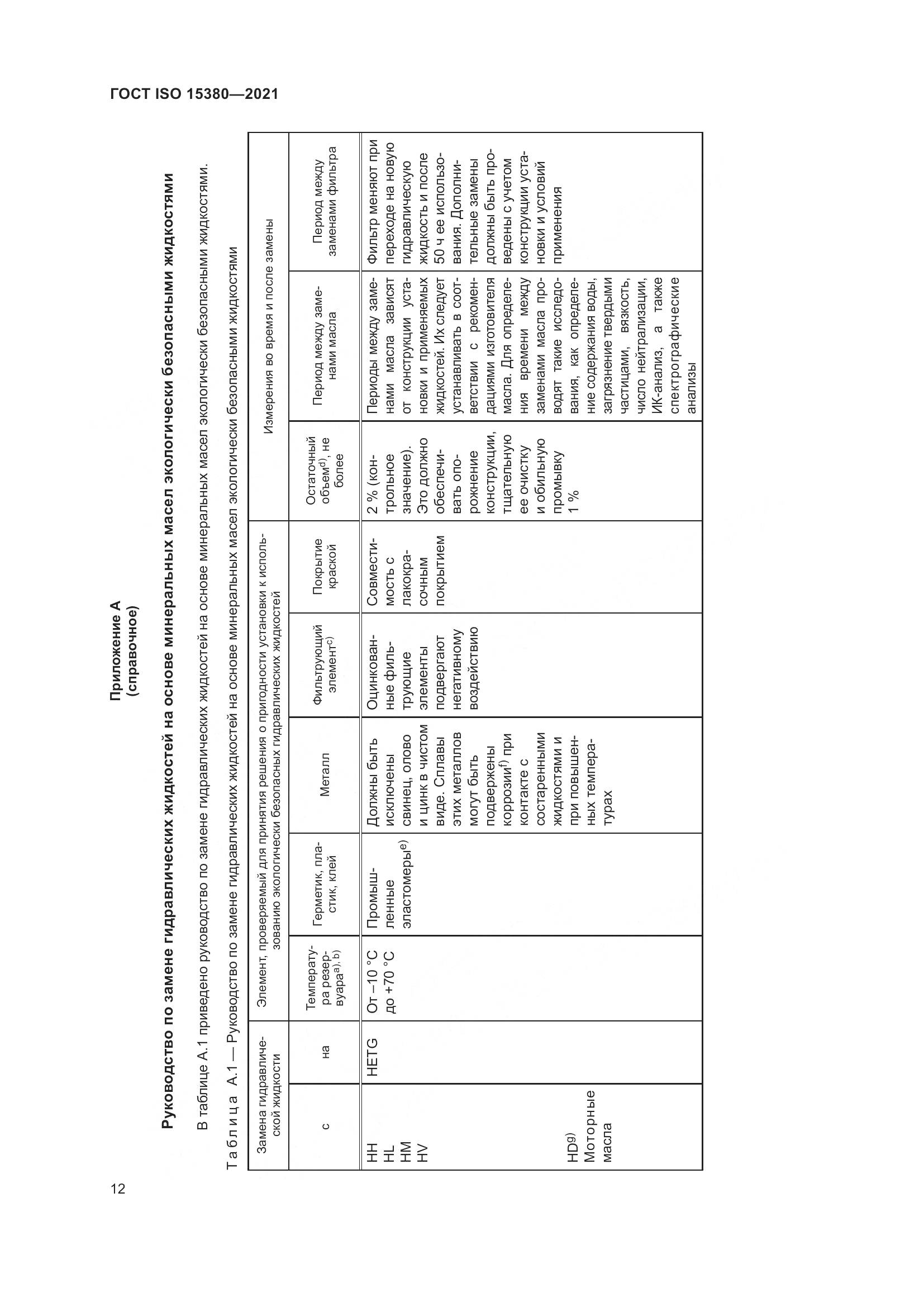 ГОСТ ISO 15380-2021, страница 19