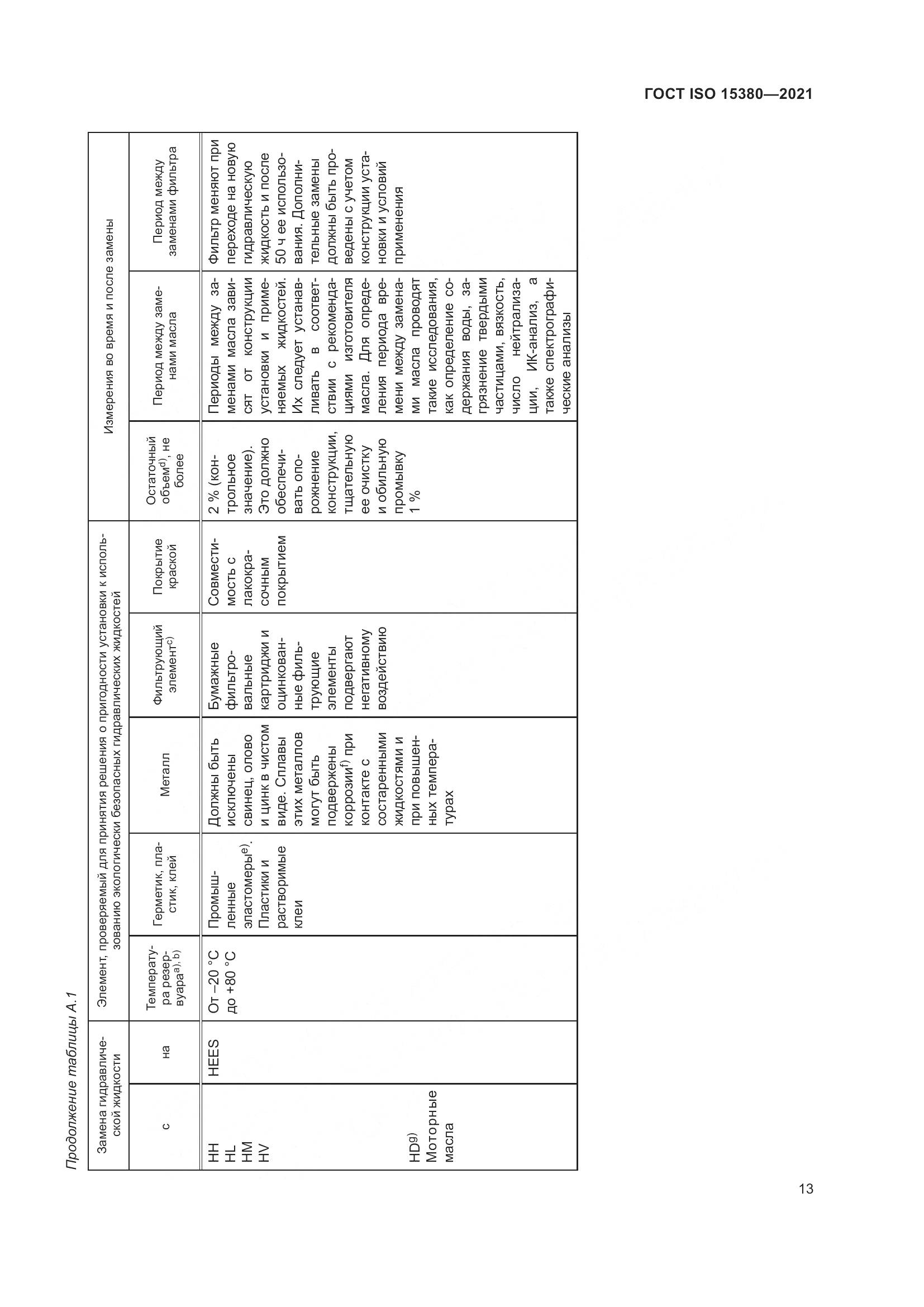 ГОСТ ISO 15380-2021, страница 20
