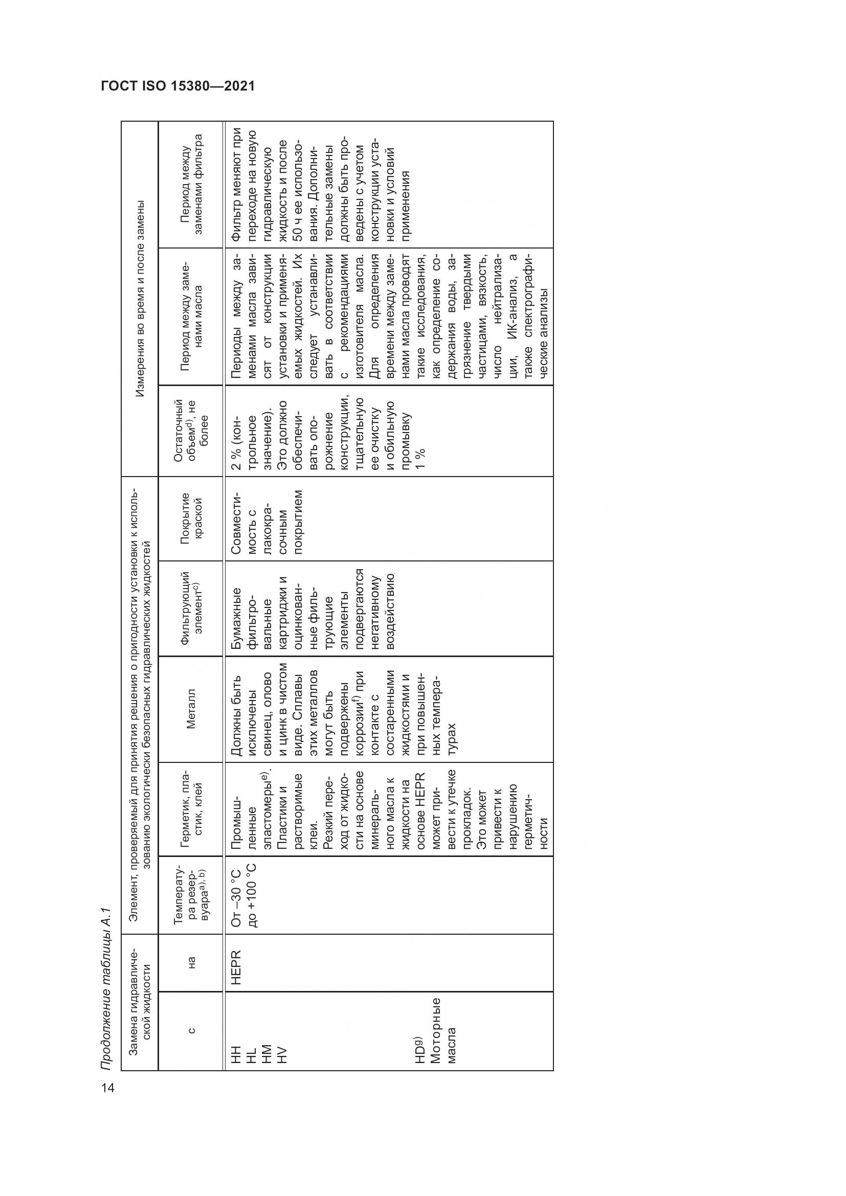 ГОСТ ISO 15380-2021, страница 21
