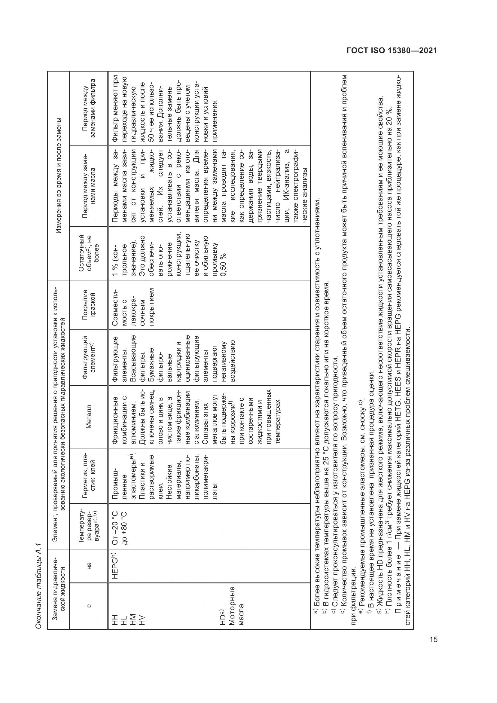 ГОСТ ISO 15380-2021, страница 22