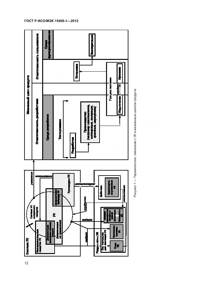 ГОСТ Р ИСО/МЭК 15408-1-2012, страница 18