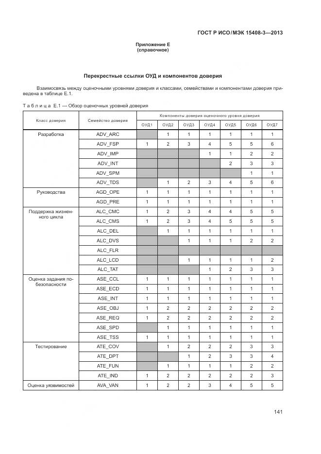 ГОСТ Р ИСО/МЭК 15408-3-2013, страница 147