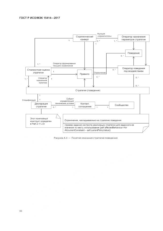 ГОСТ Р ИСО/МЭК 15414-2017, страница 36