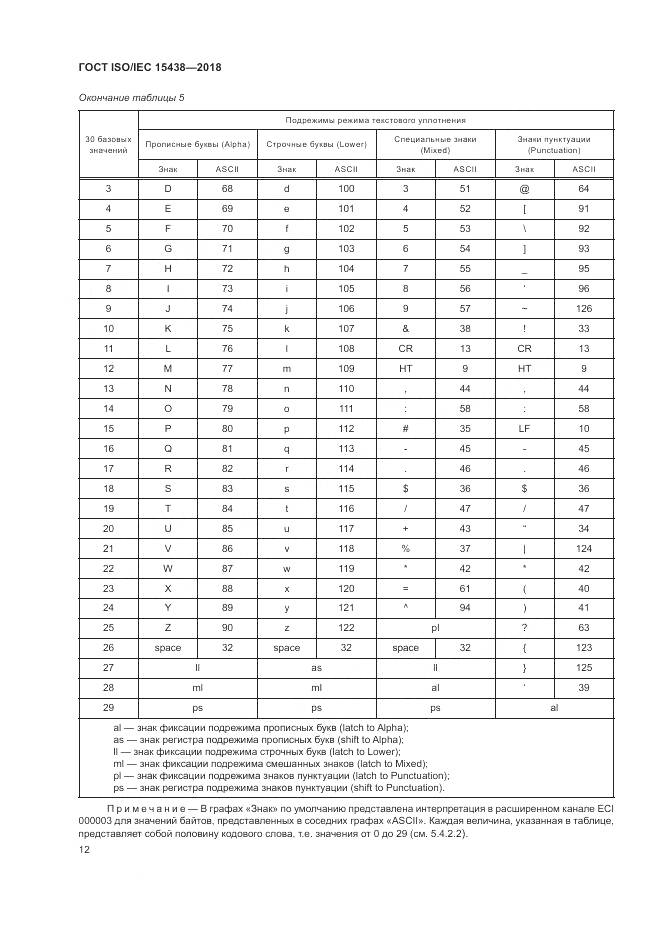 ГОСТ ISO/IEC 15438-2018, страница 18