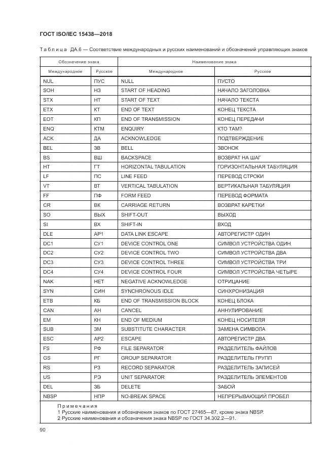 ГОСТ ISO/IEC 15438-2018, страница 96