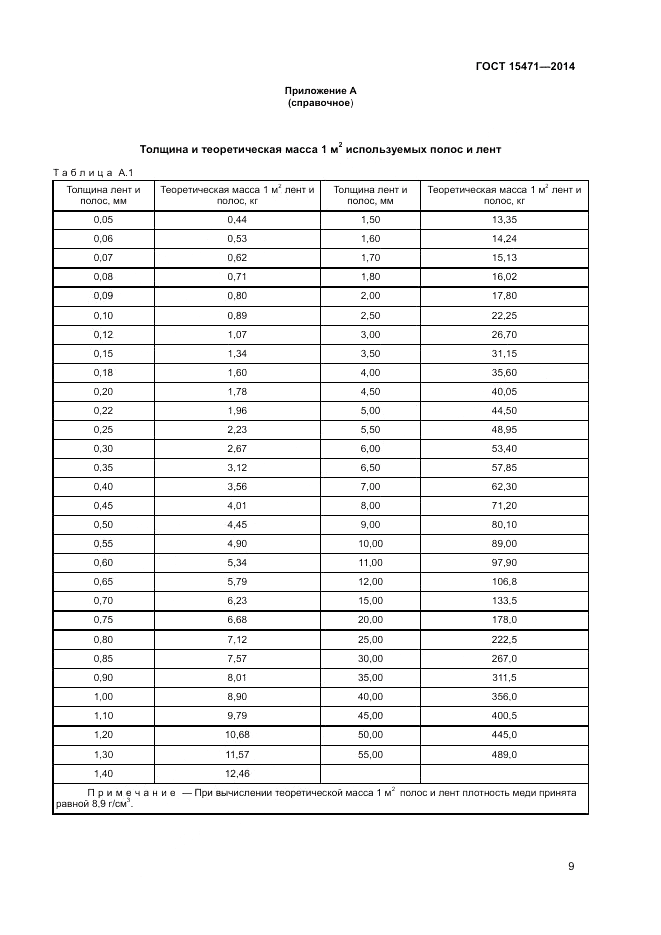 ГОСТ 15471-2014, страница 11