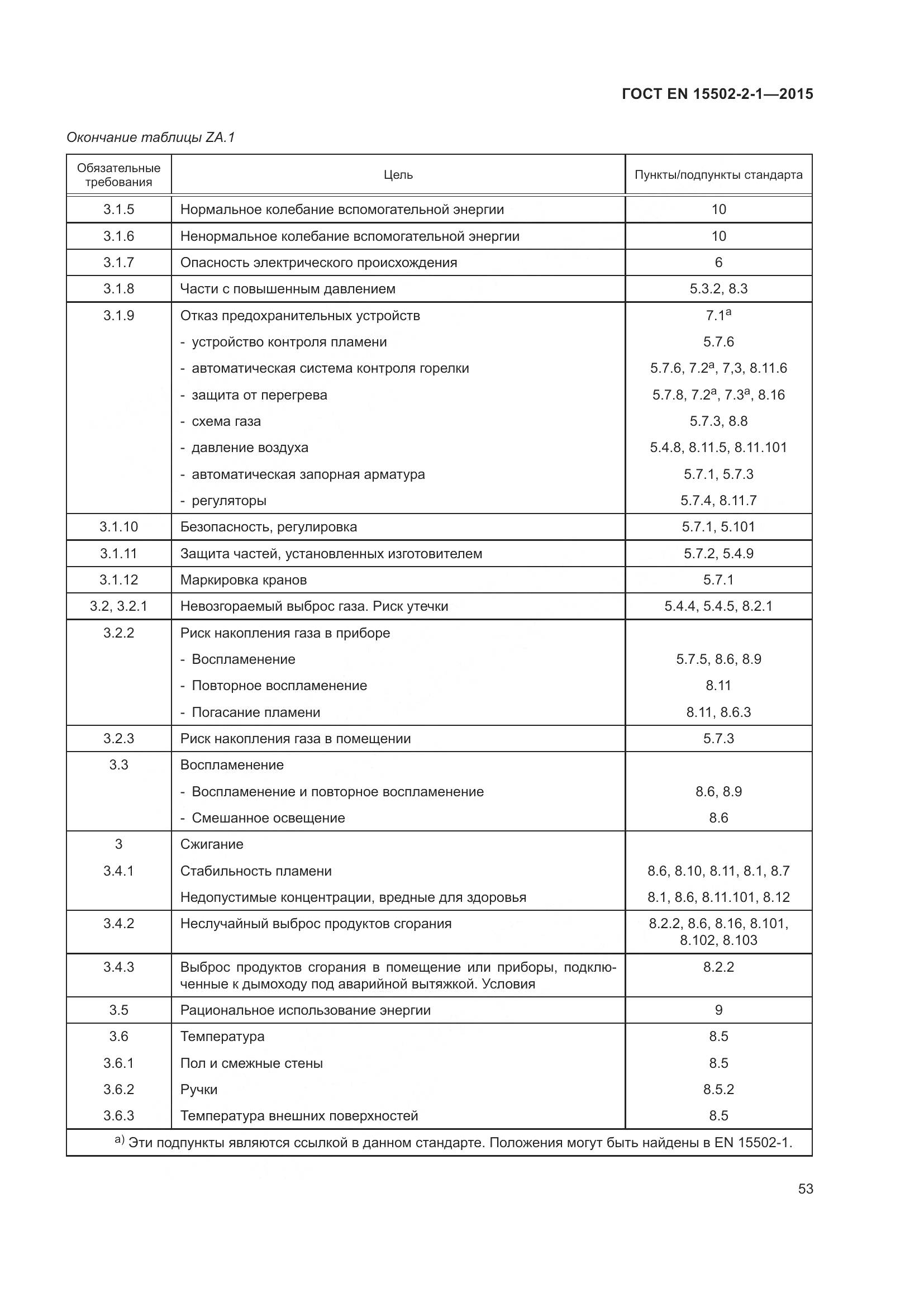 ГОСТ EN 15502-2-1-2015, страница 58